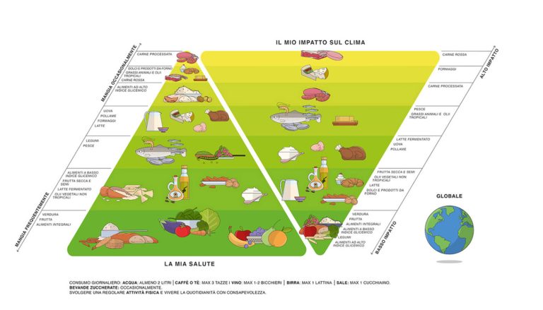 double-pyramid-barilla-foundation